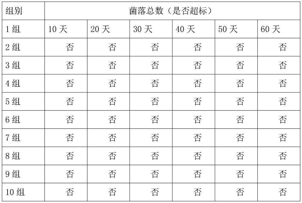 Production and processing technology of spicy strips