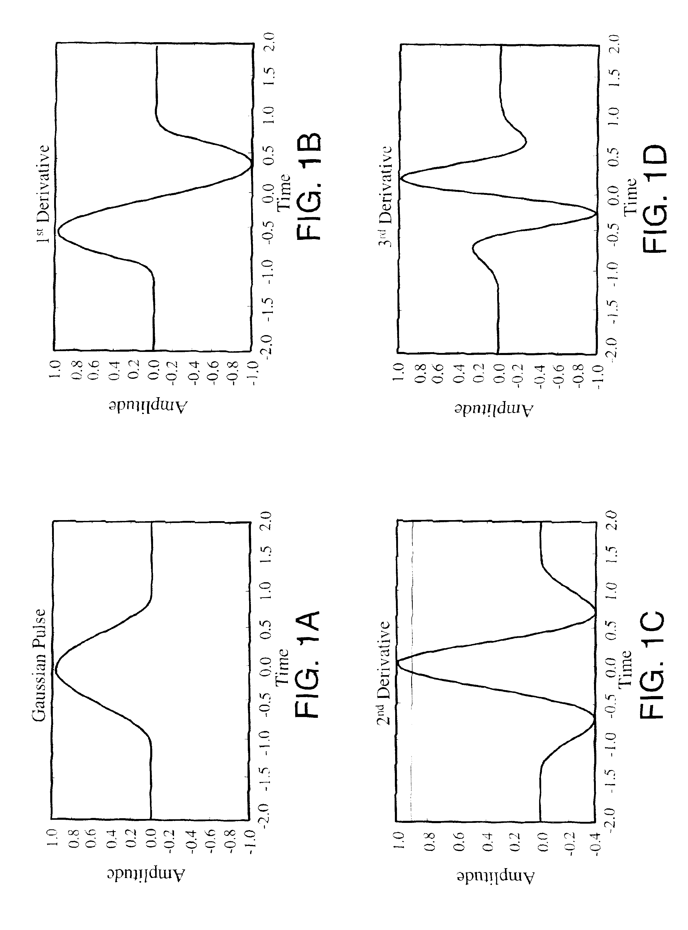 Method and system for fast acquisition of pulsed signals