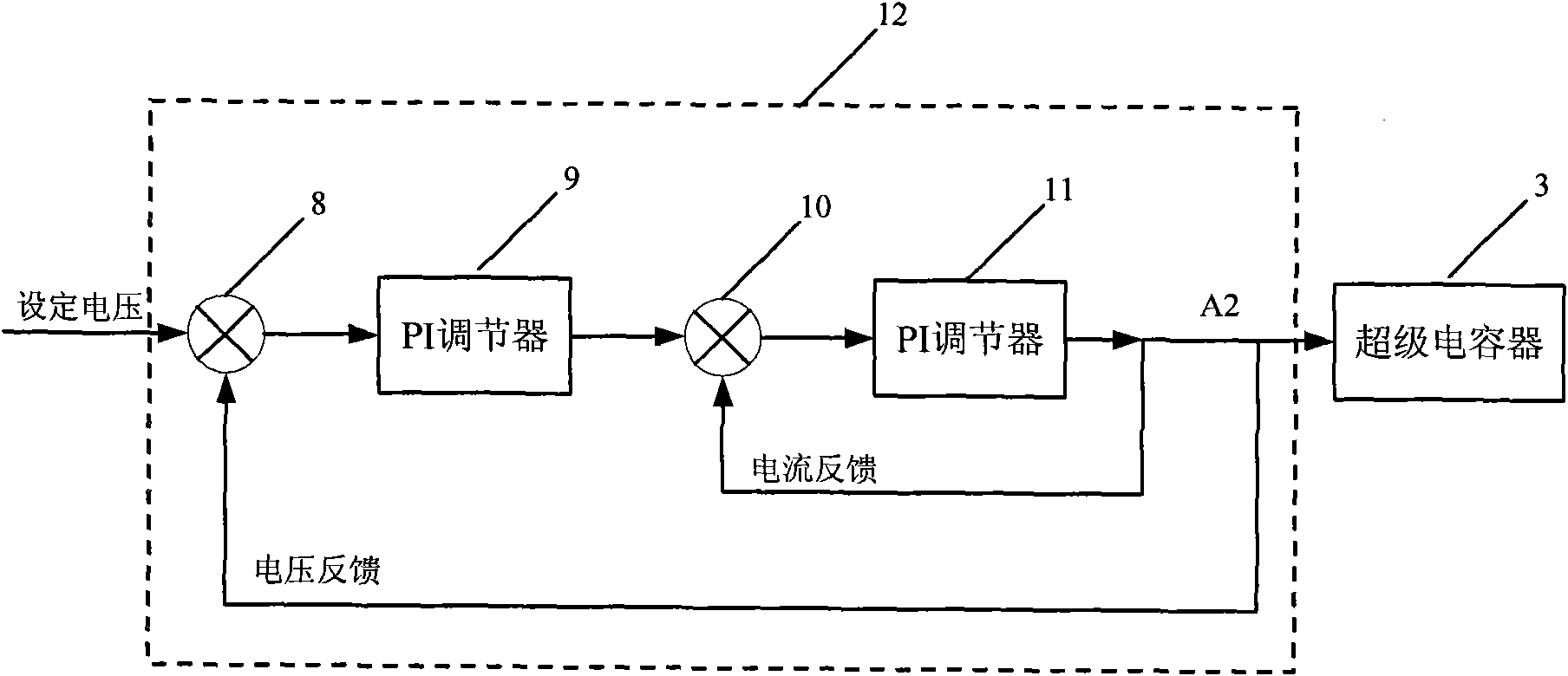 Electric pitch change control device and electric pitch change control system