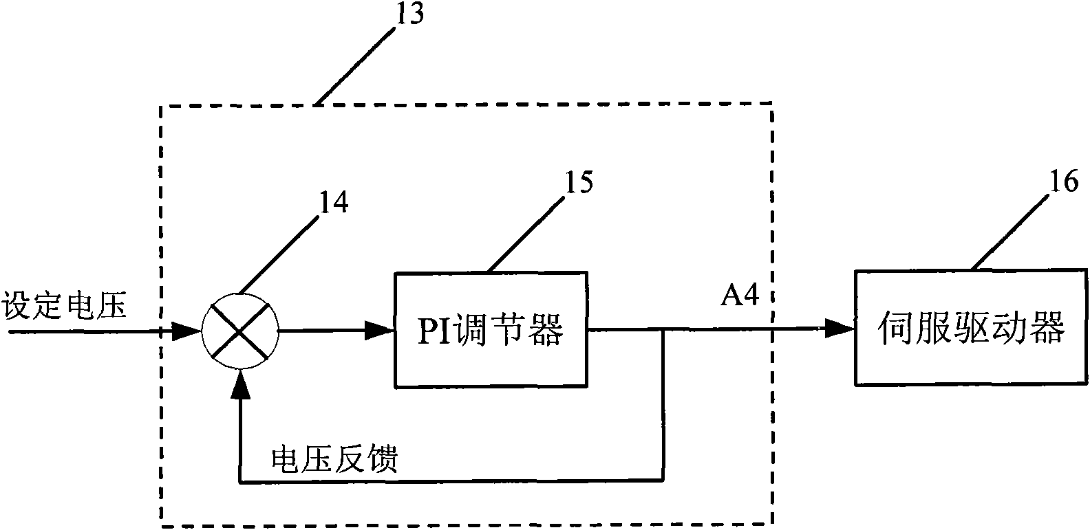 Electric pitch change control device and electric pitch change control system