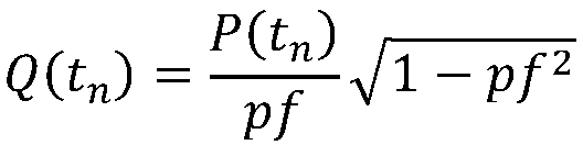 A distribution network operation risk sensing method and device