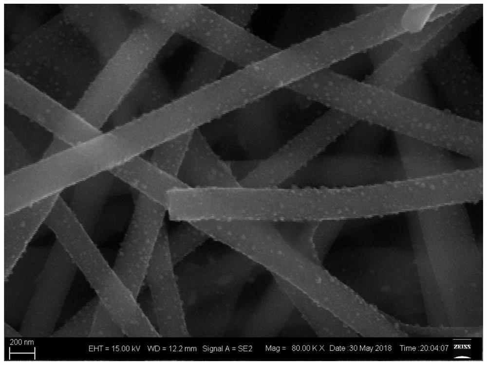 A kind of nitrogen and sulfur in-situ co-doped nickel-cobalt-based carbon fiber electrolysis water catalyst and preparation method thereof