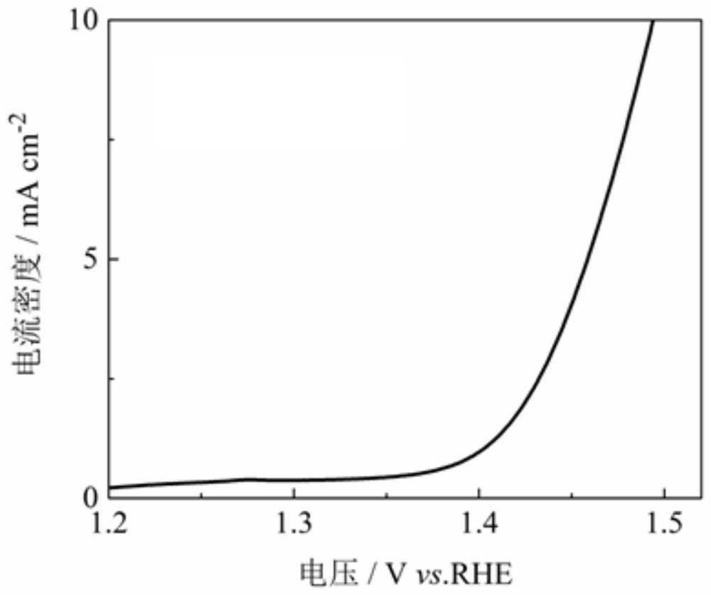 A kind of nitrogen and sulfur in-situ co-doped nickel-cobalt-based carbon fiber electrolysis water catalyst and preparation method thereof