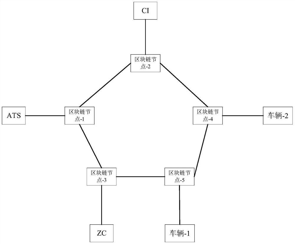 A blockchain-based train diagram generation system and method