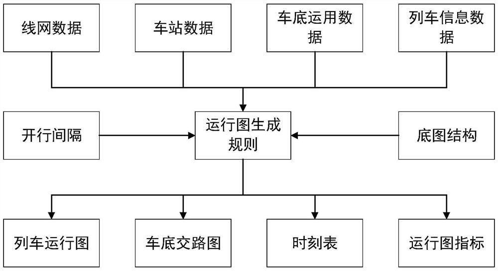 A blockchain-based train diagram generation system and method