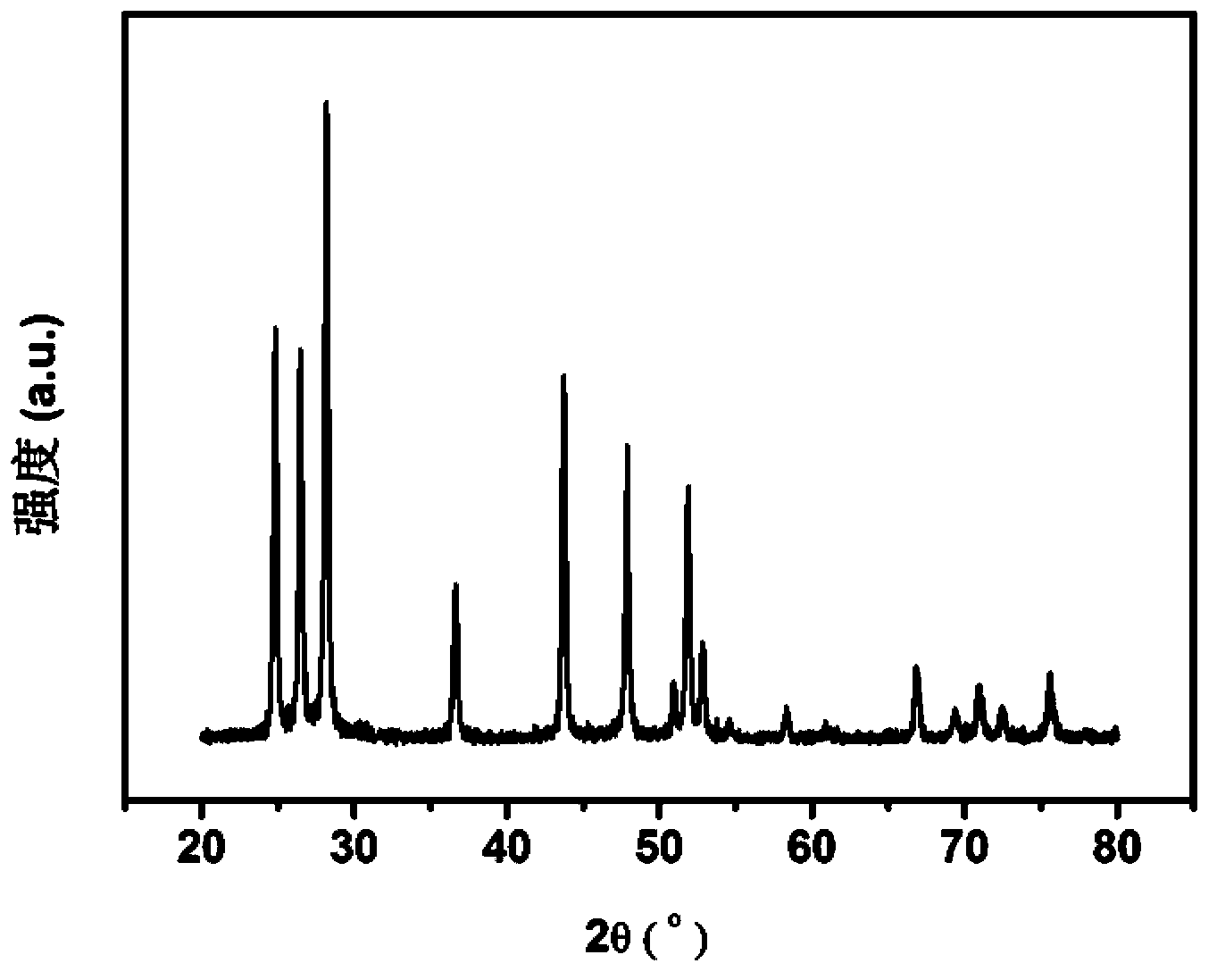 Method for preparing hydrogen through photocatalytic decomposition of water by virtue of photosystem II and semiconductor hybrid system