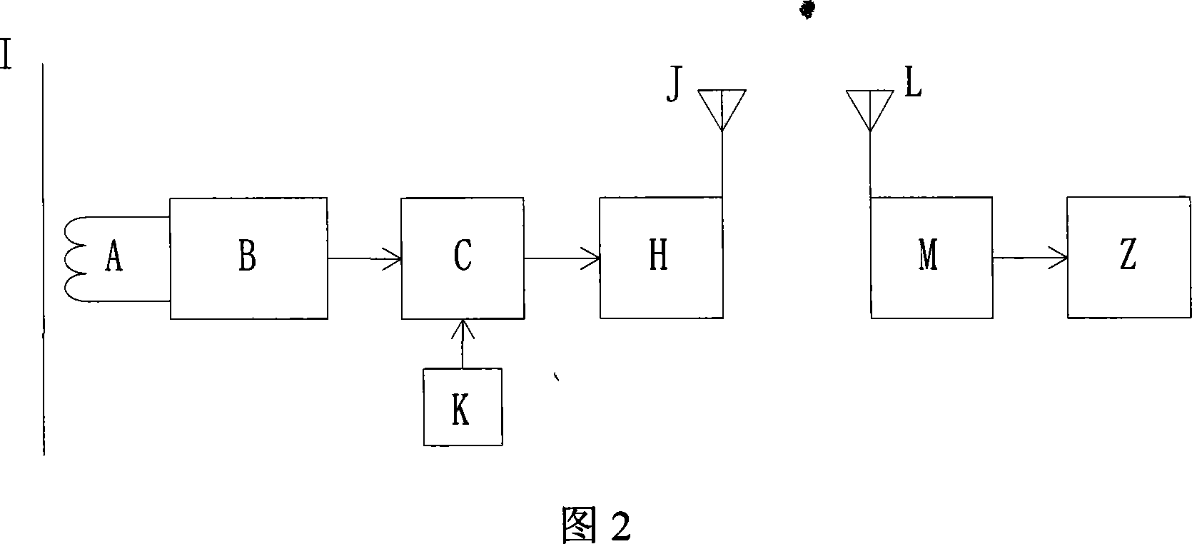 All-closed combined electric appliance GIS radio device for on-line monitoring temperature