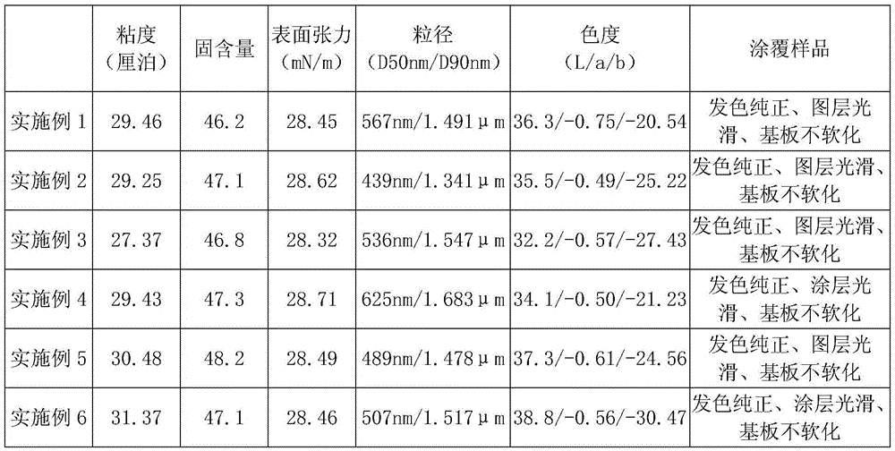 Blue glass ink used for ink-jet printing and preparation method thereof