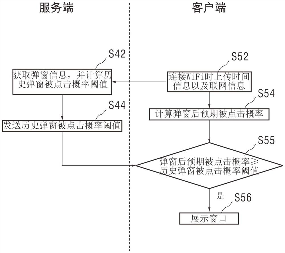 Control method of pop-up window display, pop-up window display method