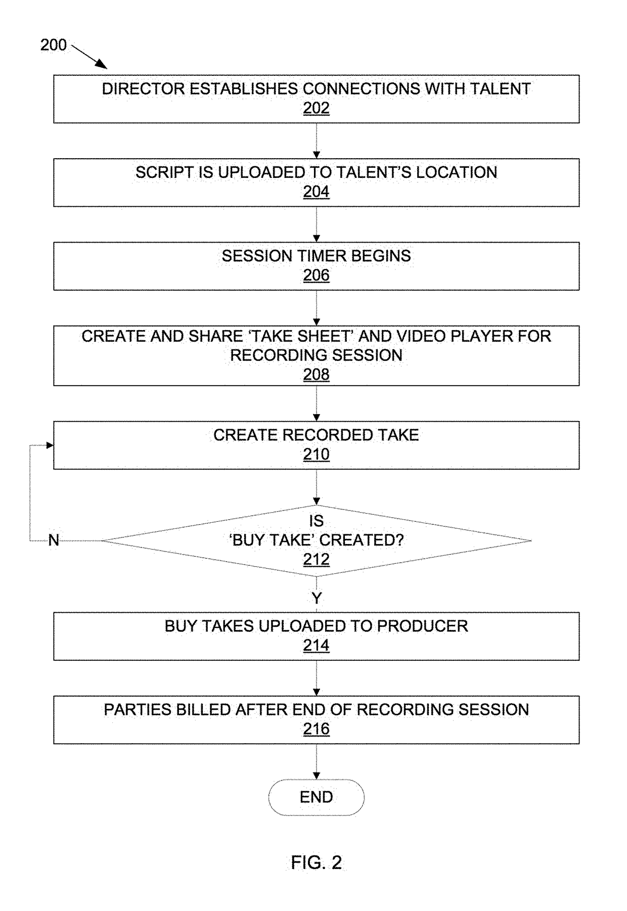 Method and apparatus for remote digital content monitoring and management