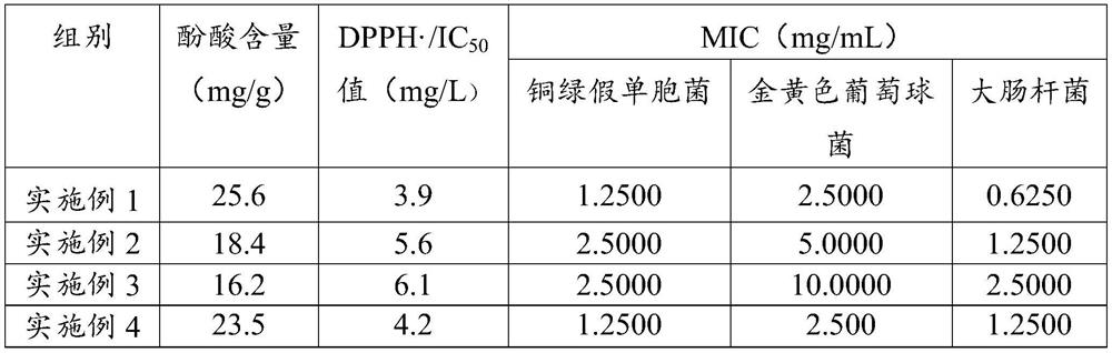 Method for biosynthesizing phenolic acid compounds by using lignin and application of phenolic acid compounds