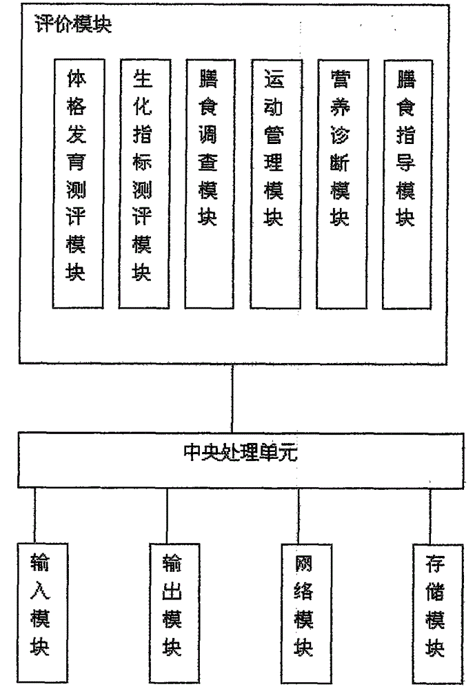 Individual nutrition evaluation system