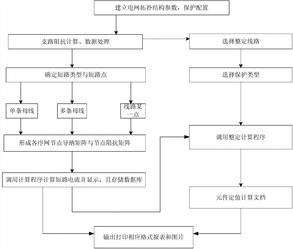 Visual relay protection setting calculation system and method