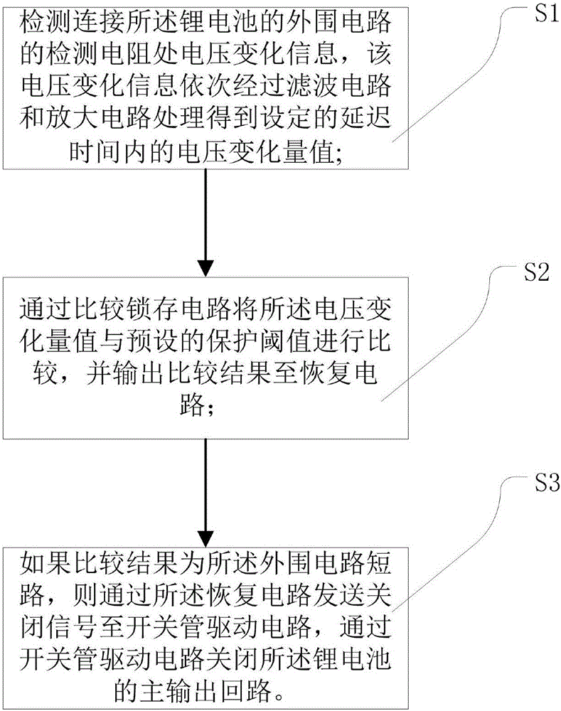 Lithium battery short circuit protection method and system