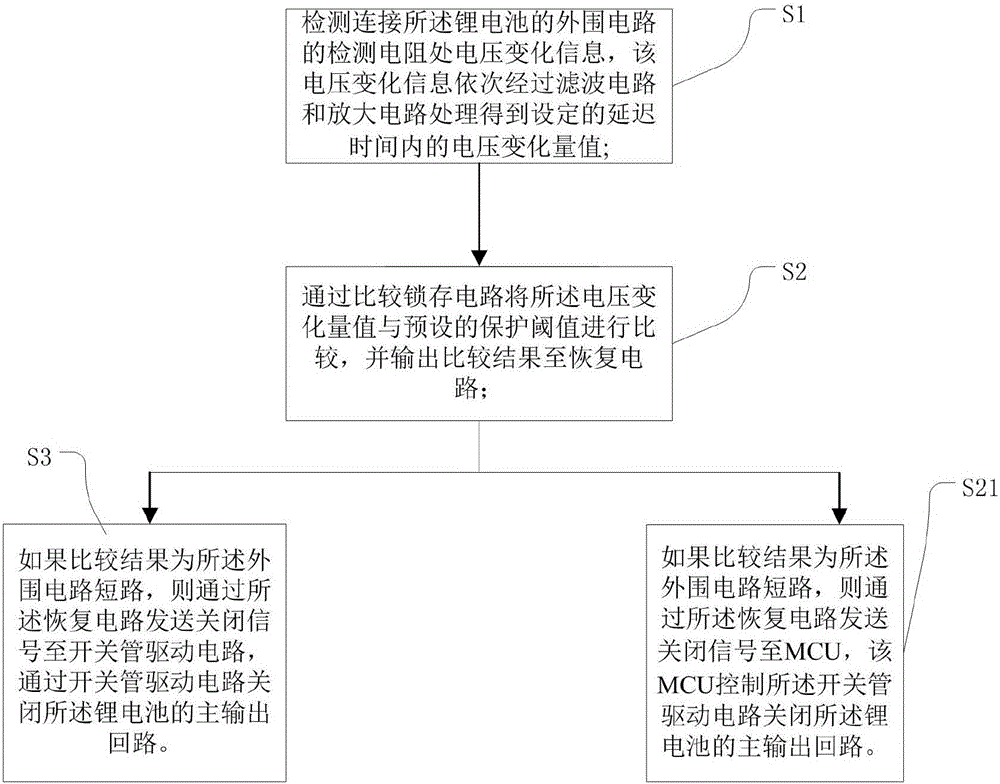 Lithium battery short circuit protection method and system