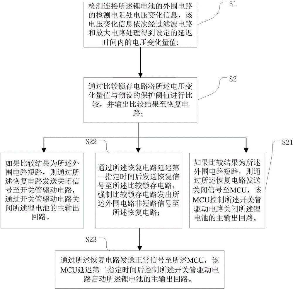 Lithium battery short circuit protection method and system