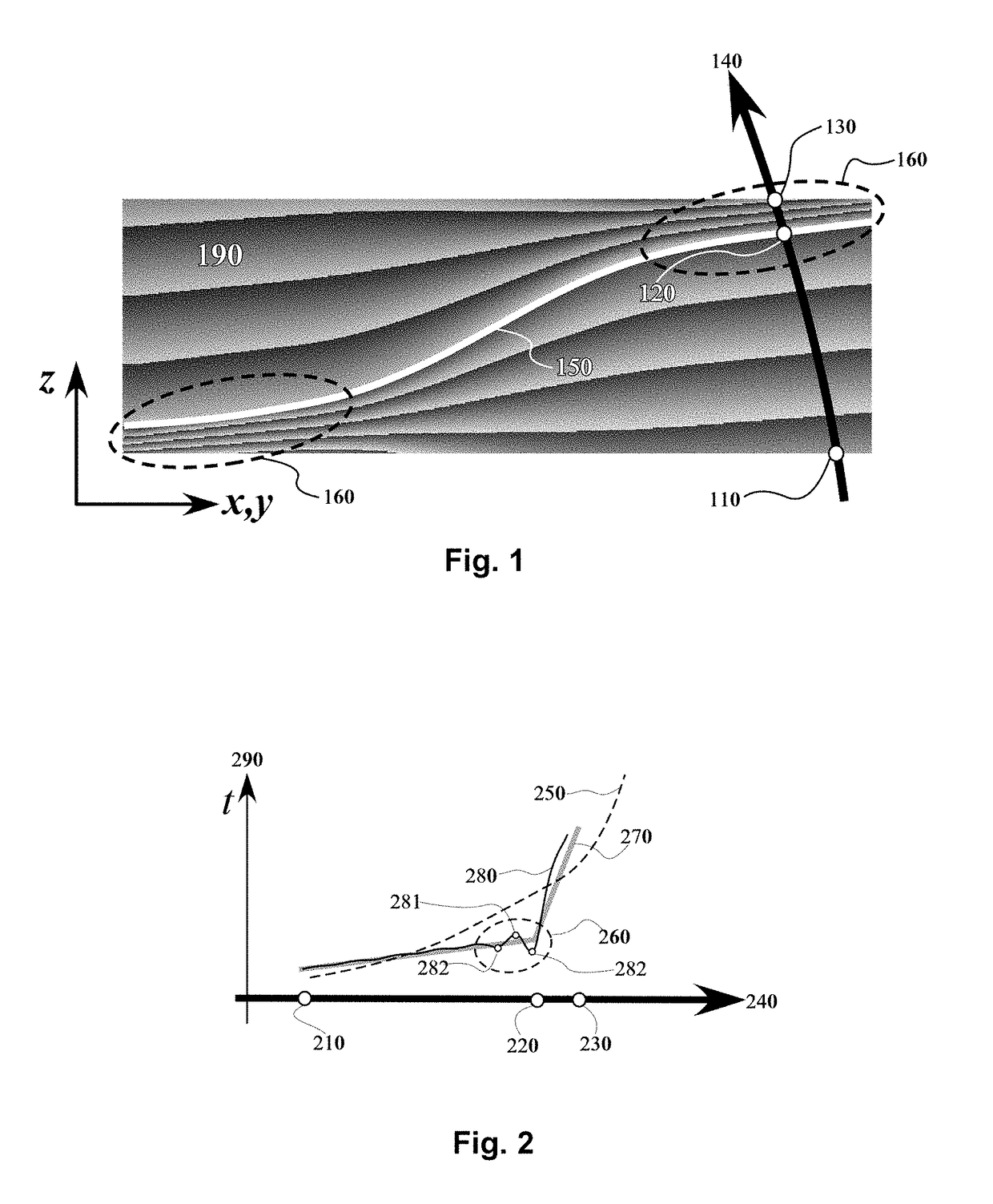 Device, system and method for geological-time refinement