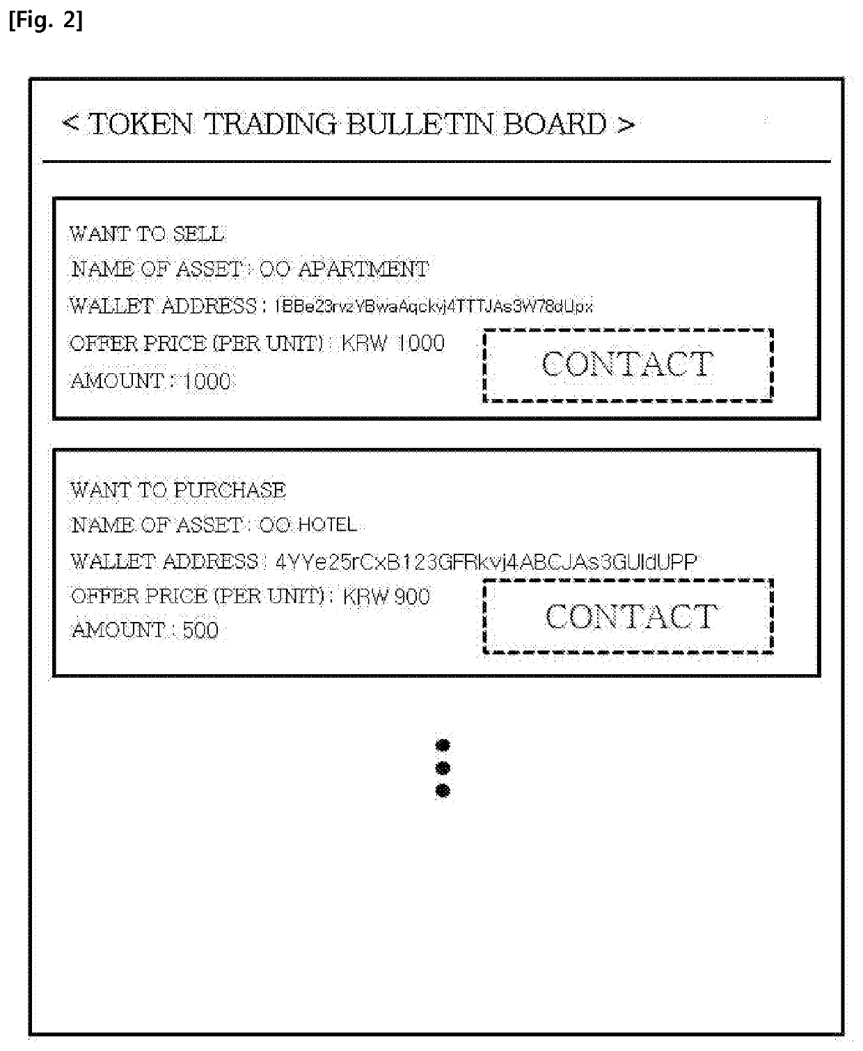 System and method for trading assets among parties through tokenization of assets