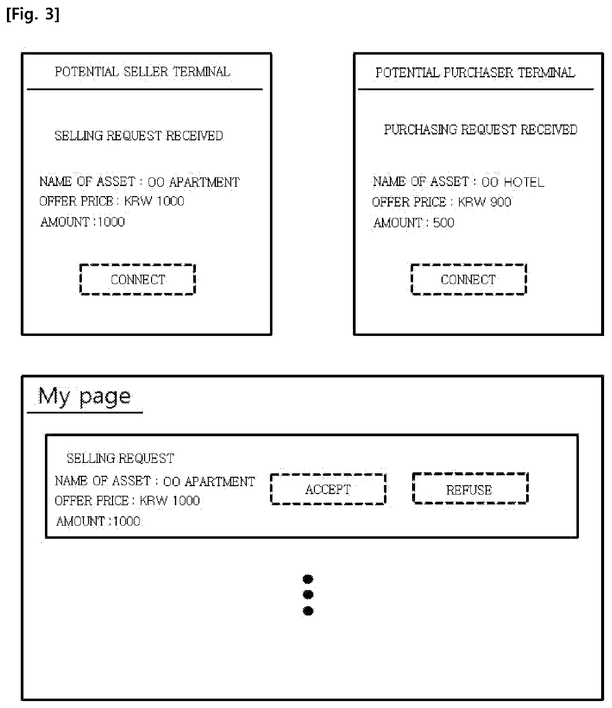 System and method for trading assets among parties through tokenization of assets