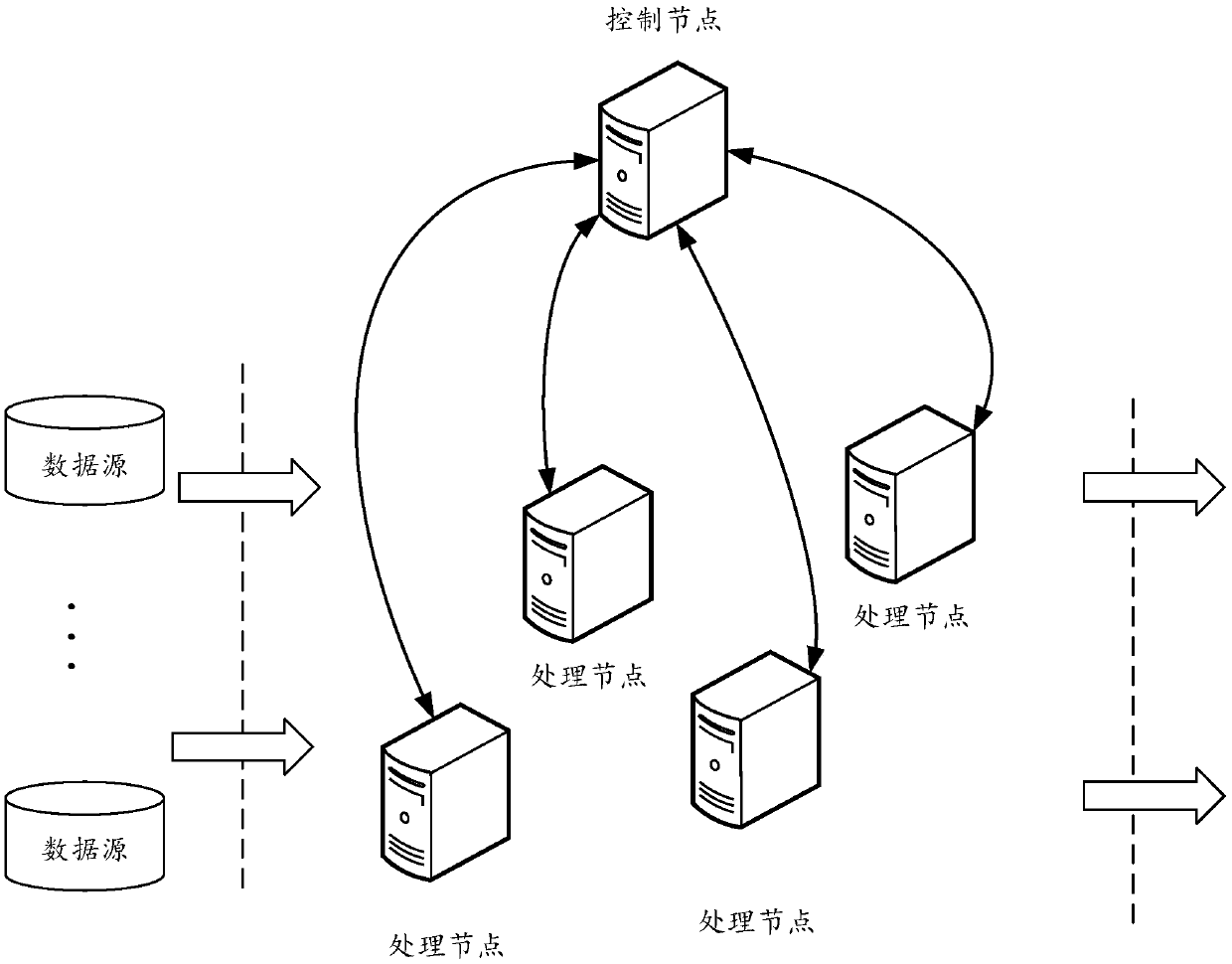 Data processing method, related device, related equipment and related system