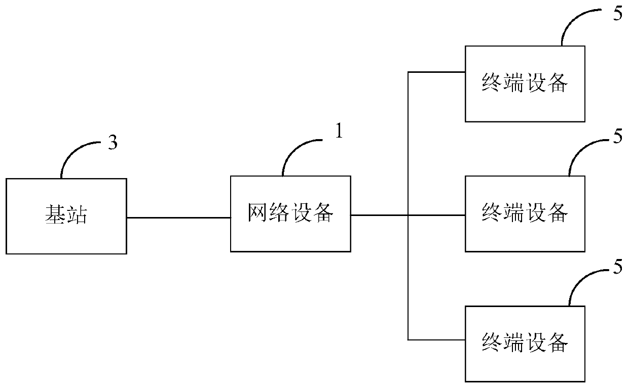 Network device