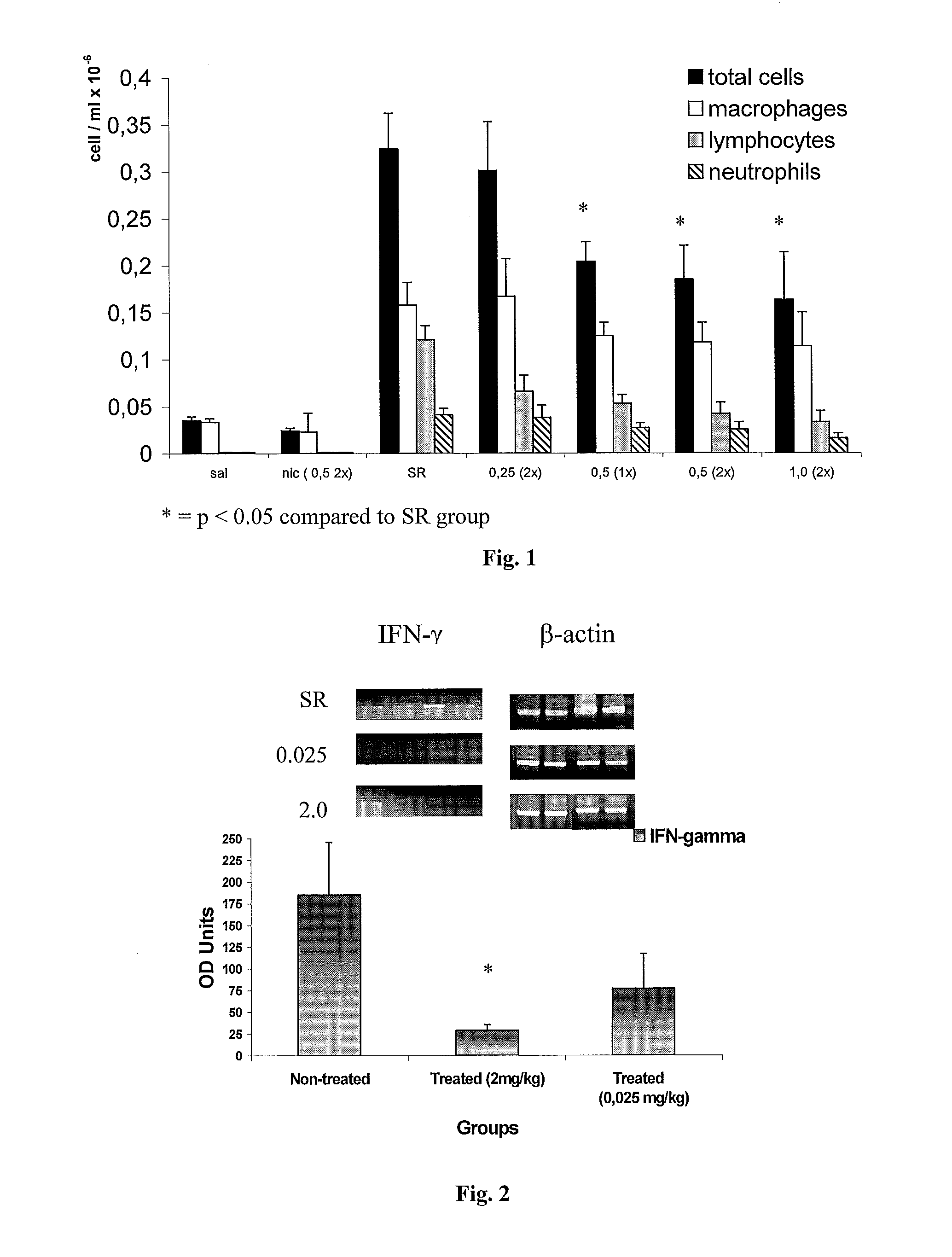 Nicotinic receptor agonists for the treatment of inflammatory diseases