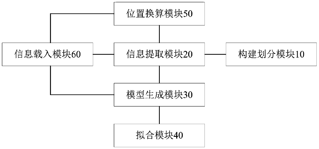 BIM parametric modeling method and device based on Dynamo