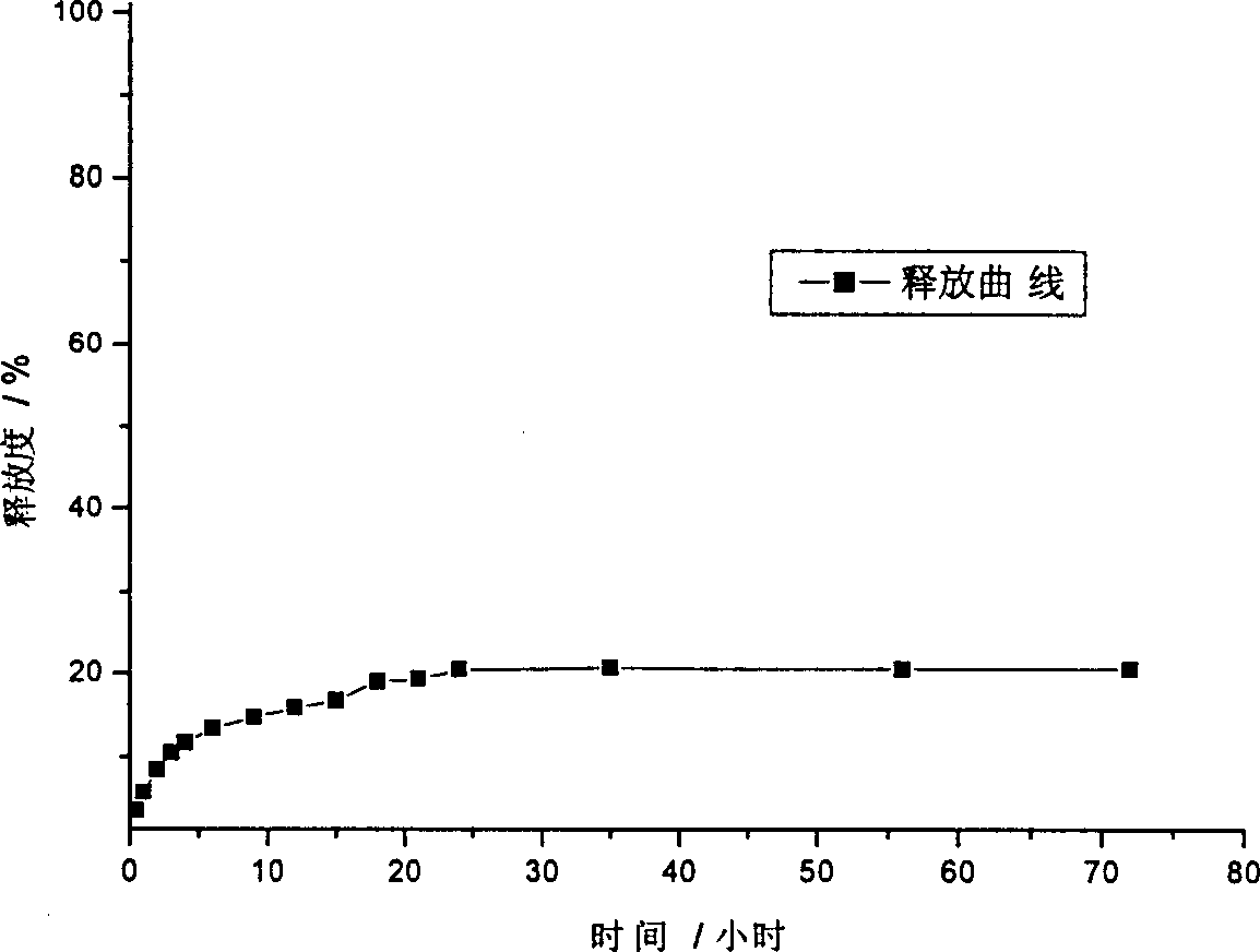 Breviscapinum long-circulating nanoliposome and its preparation method