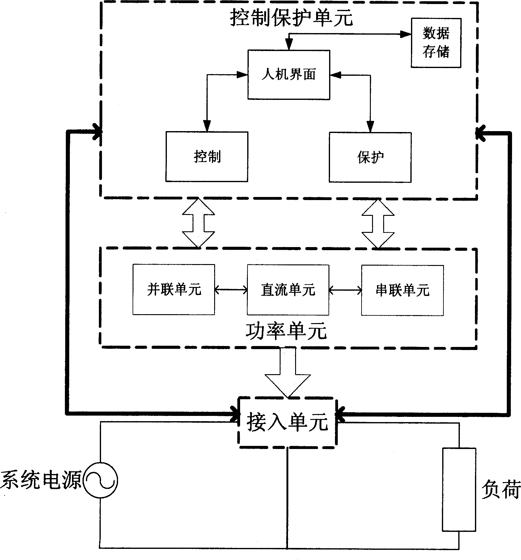 Unified electric energy quality controller