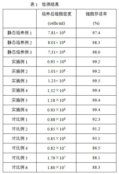 Expi293F cell culture method