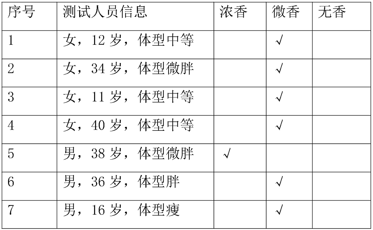 Scented wood and production method thereof