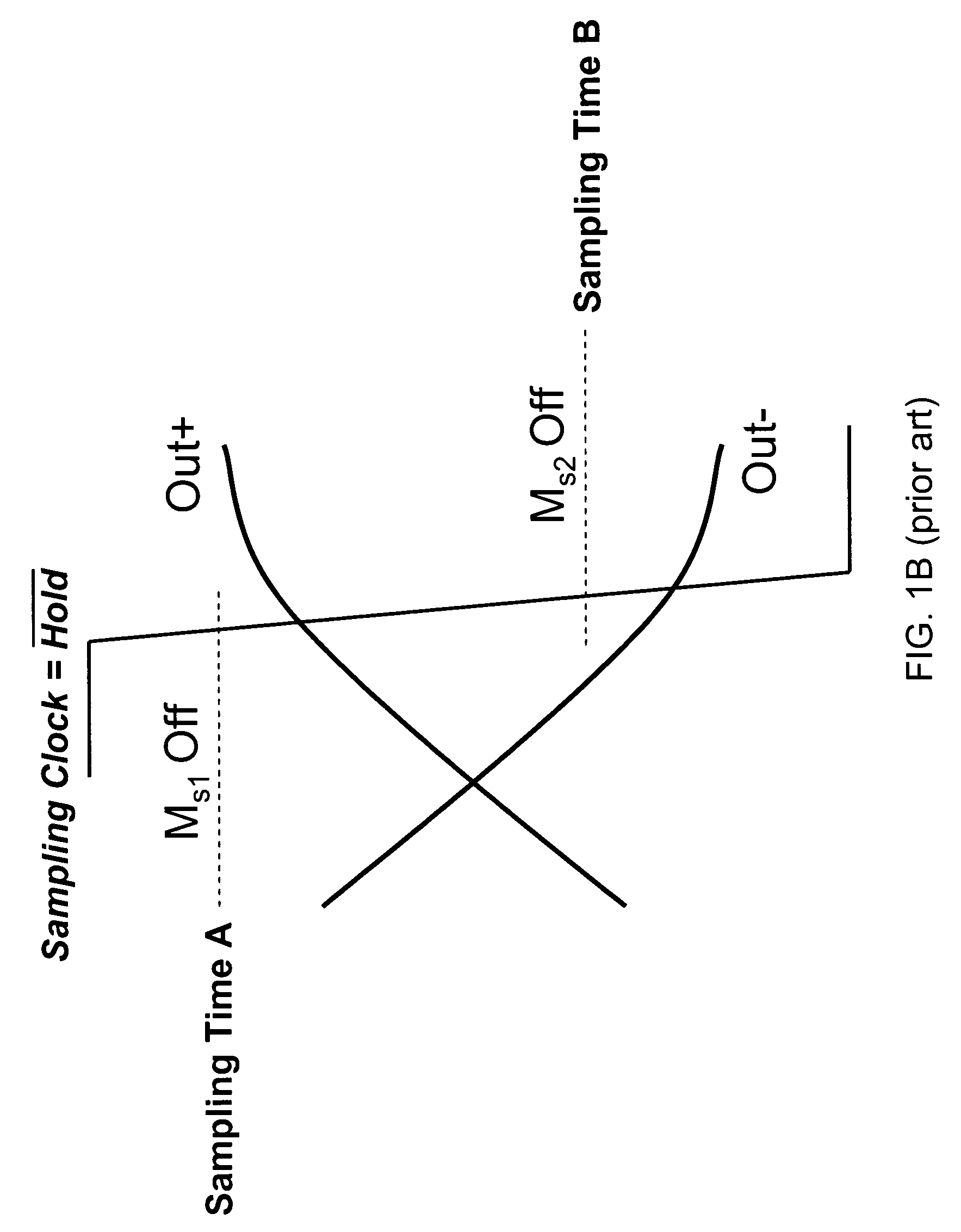 Switch linearized track and hold circuit for switch linearization