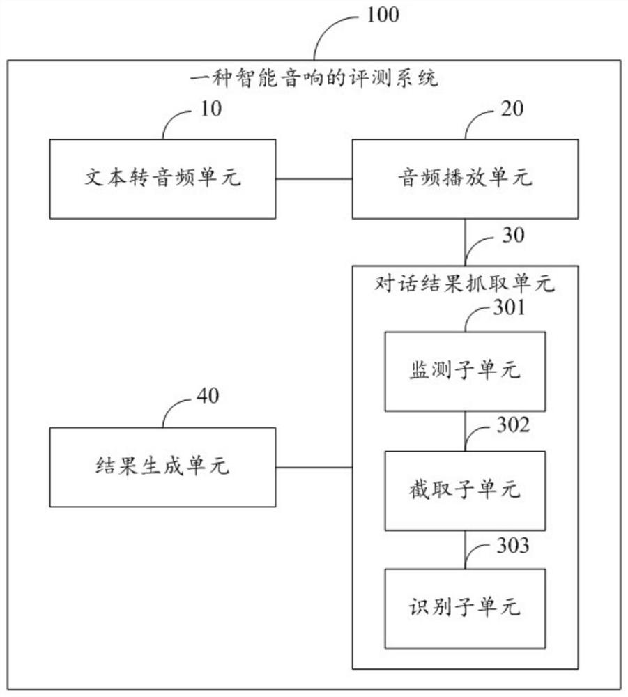 Evaluation method and system of intelligent audio device, storage medium and computer equipment thereof