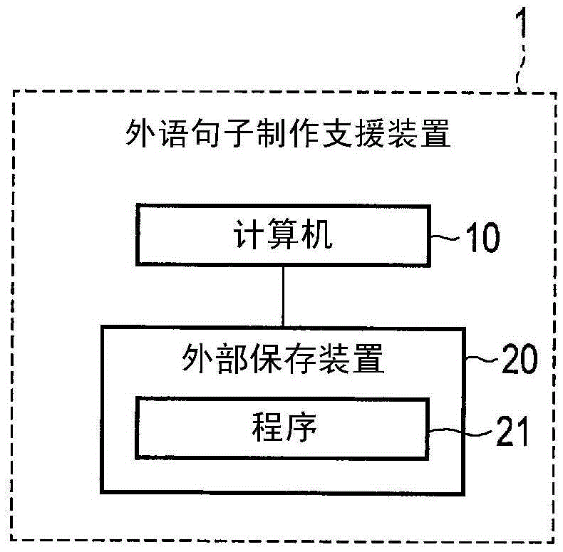 Foreign language sentence creation support apparatus and method