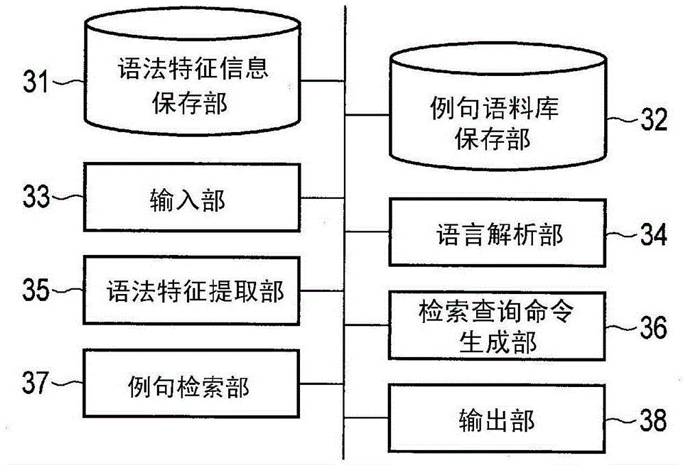 Foreign language sentence creation support apparatus and method