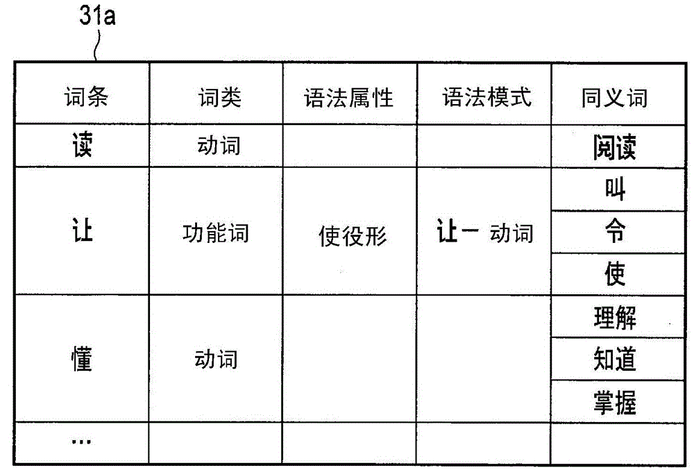 Foreign language sentence creation support apparatus and method