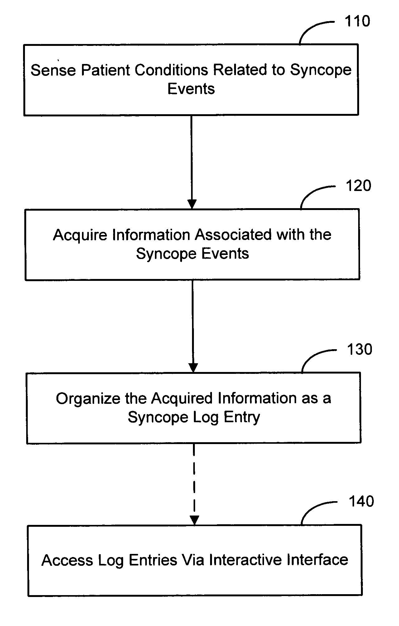 Syncope logbook and method of using same
