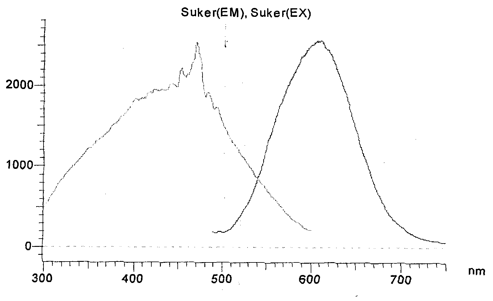 Preparation method of red fluorescence material