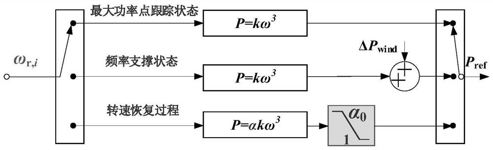 Fan rotating speed recovery control method, controller and wind power plant