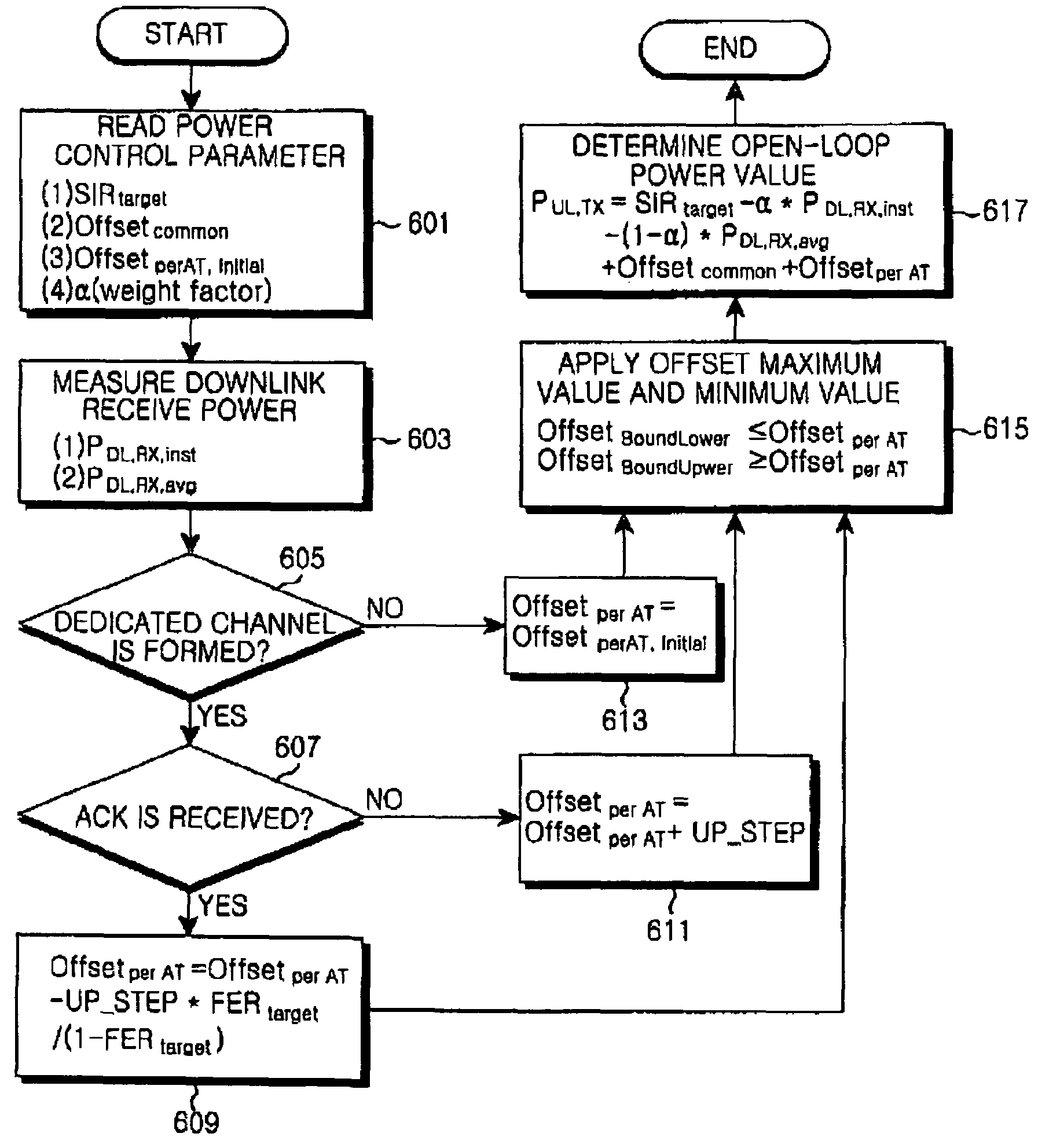 Method and apparatus for adaptive open-loop power control in mobile communication system using TDD