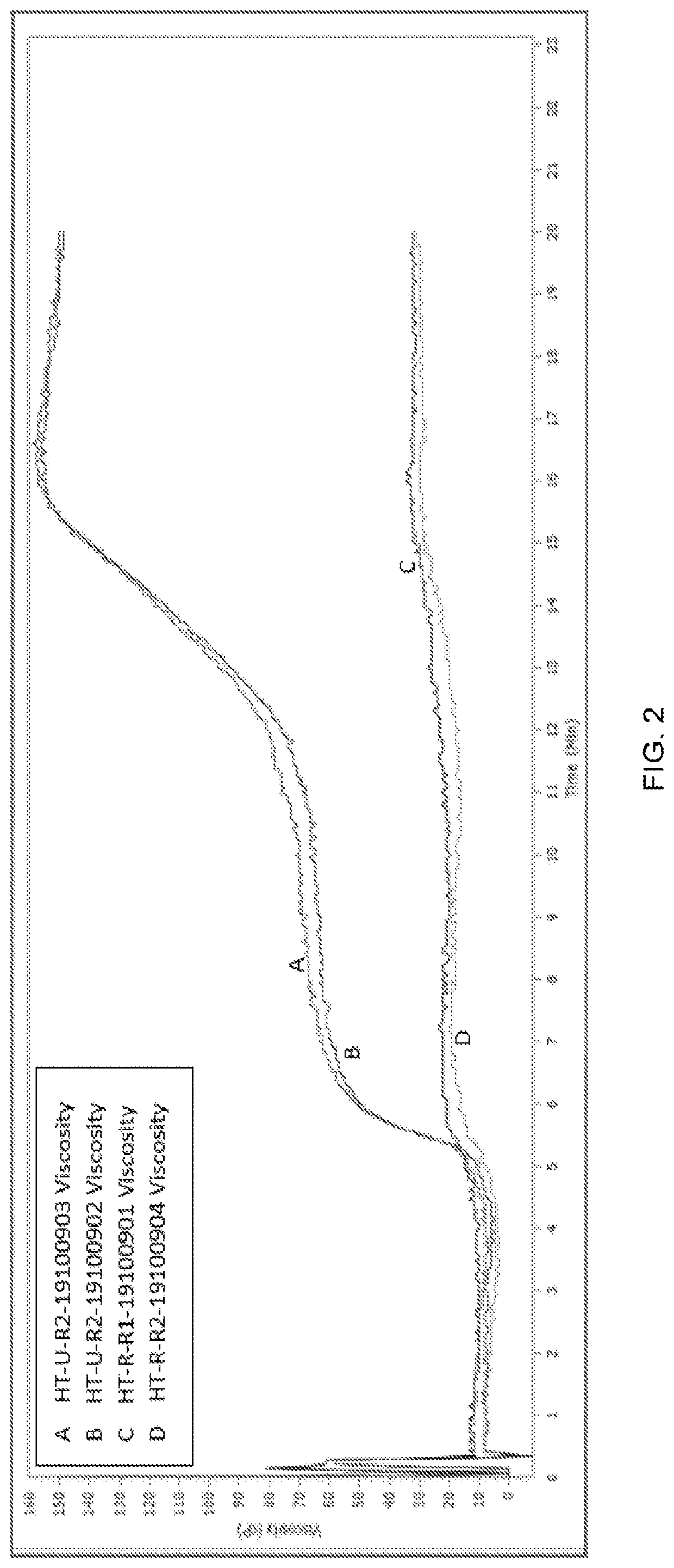 Dairy-free chocolate confections and method of making