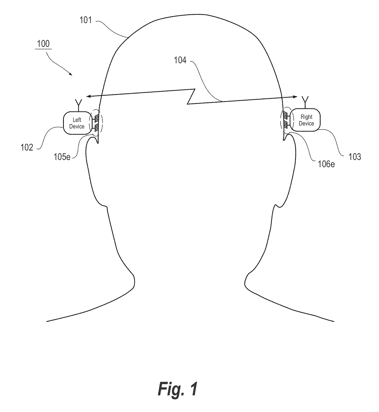 Bi-hemispheric brain wave system and method of performing bi-hemispherical brain wave measurements