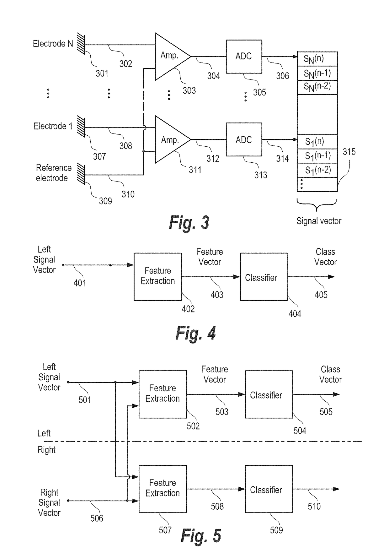 Bi-hemispheric brain wave system and method of performing bi-hemispherical brain wave measurements