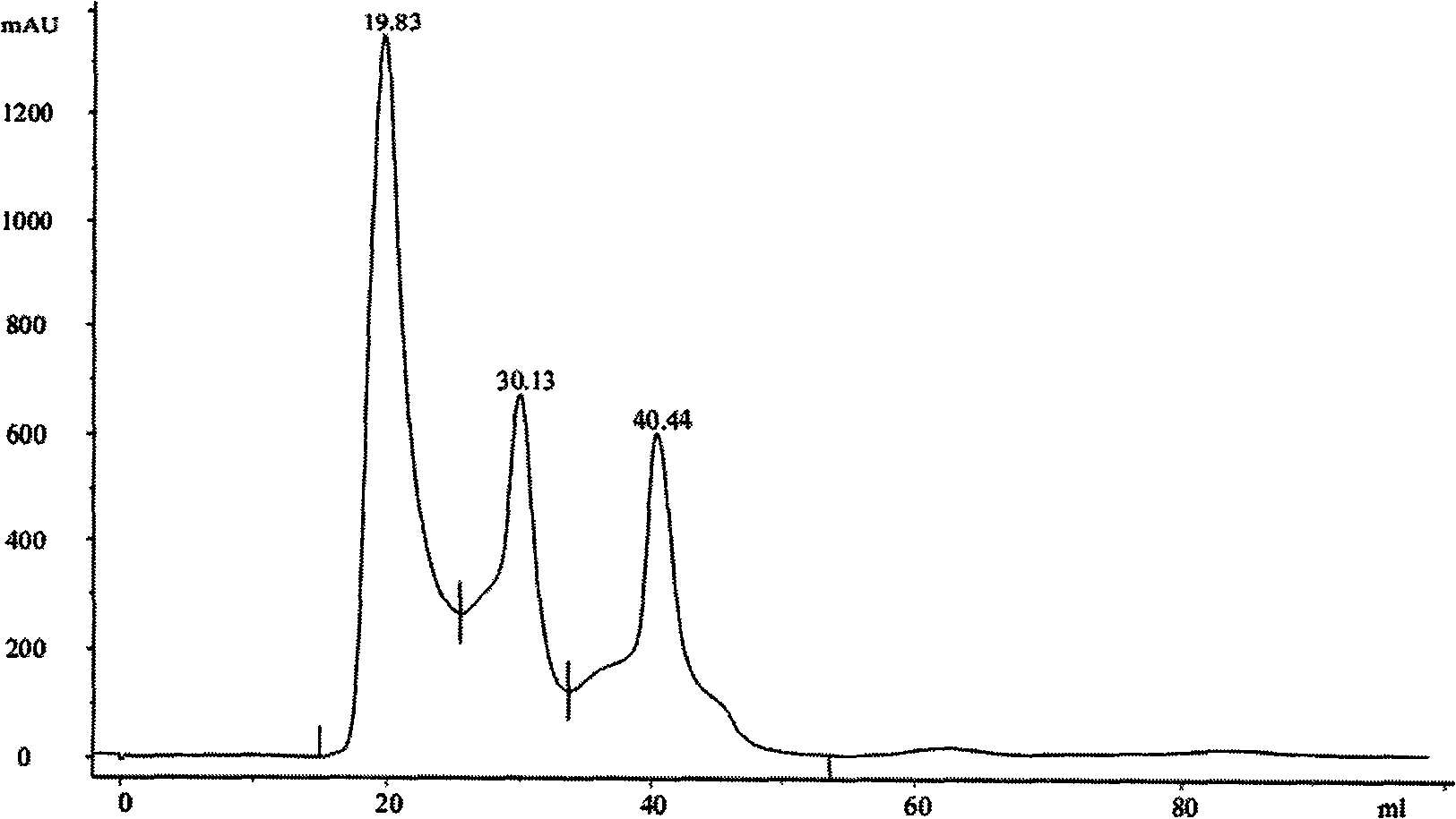 Sea cucumber polypeptide, preparation method and application thereof