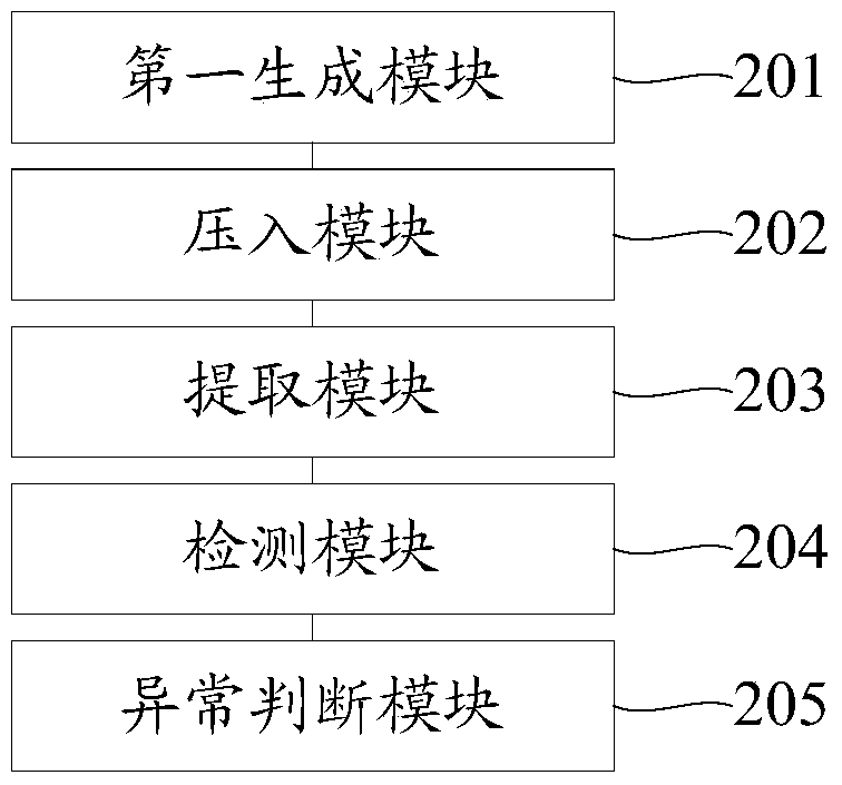 A stack-based exception detection method and device