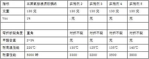 A high-performance formaldehyde-free wood grain paper impregnation glue and its preparation method