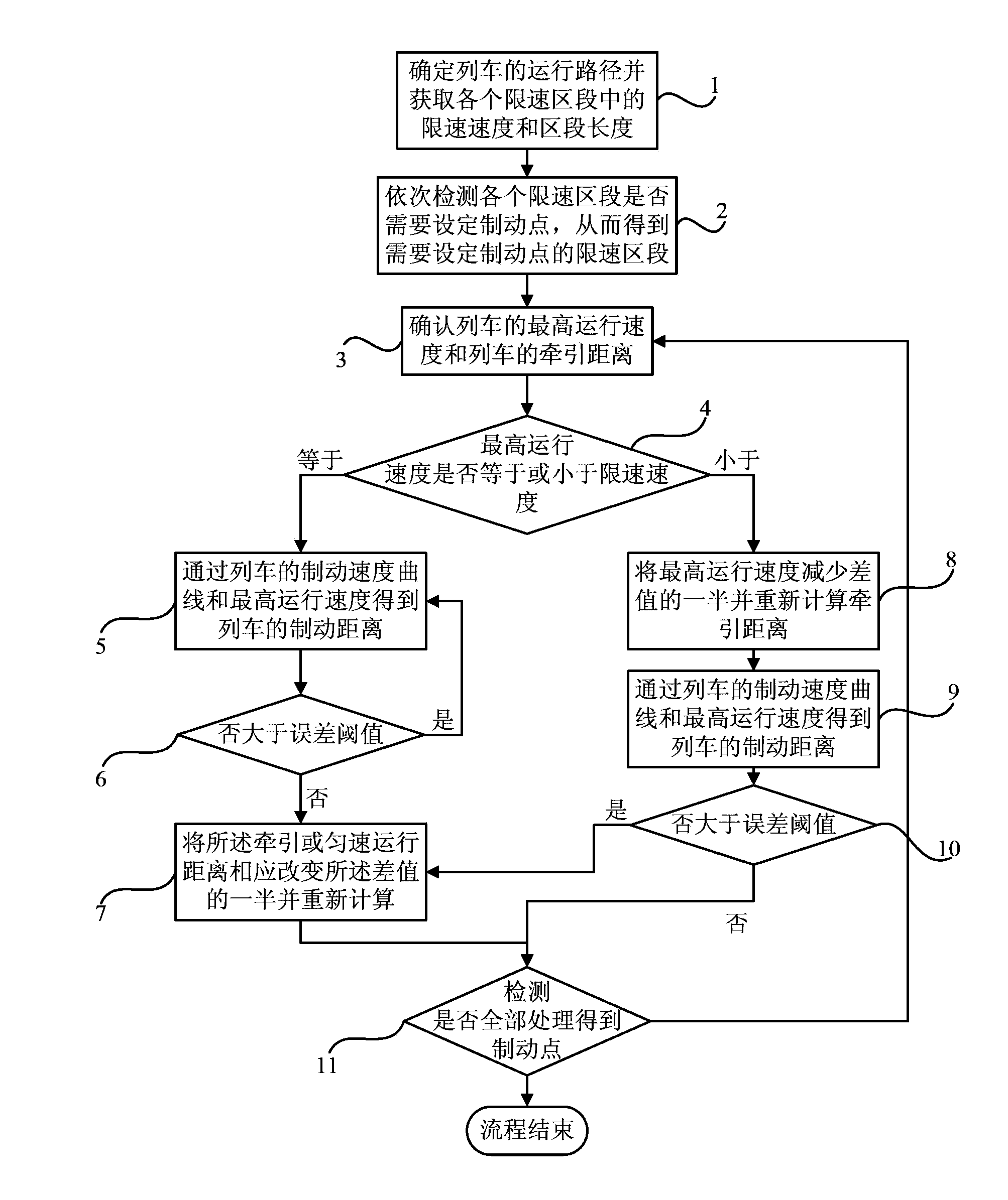 Determination method of braking point of rail transit train running path