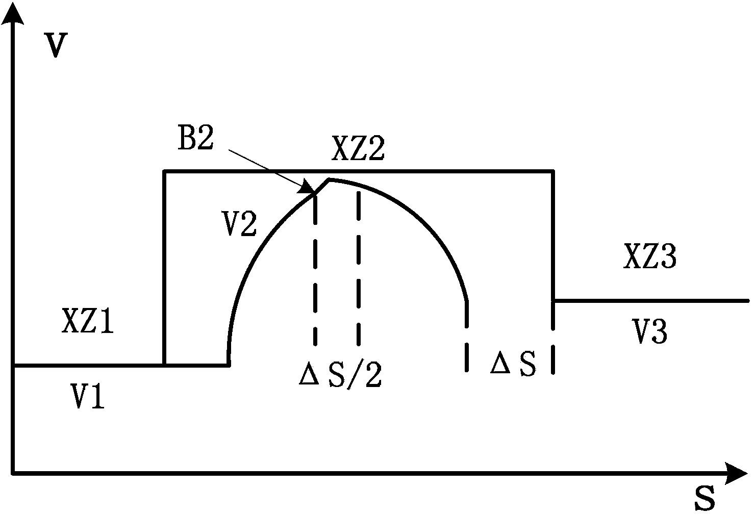 Determination method of braking point of rail transit train running path