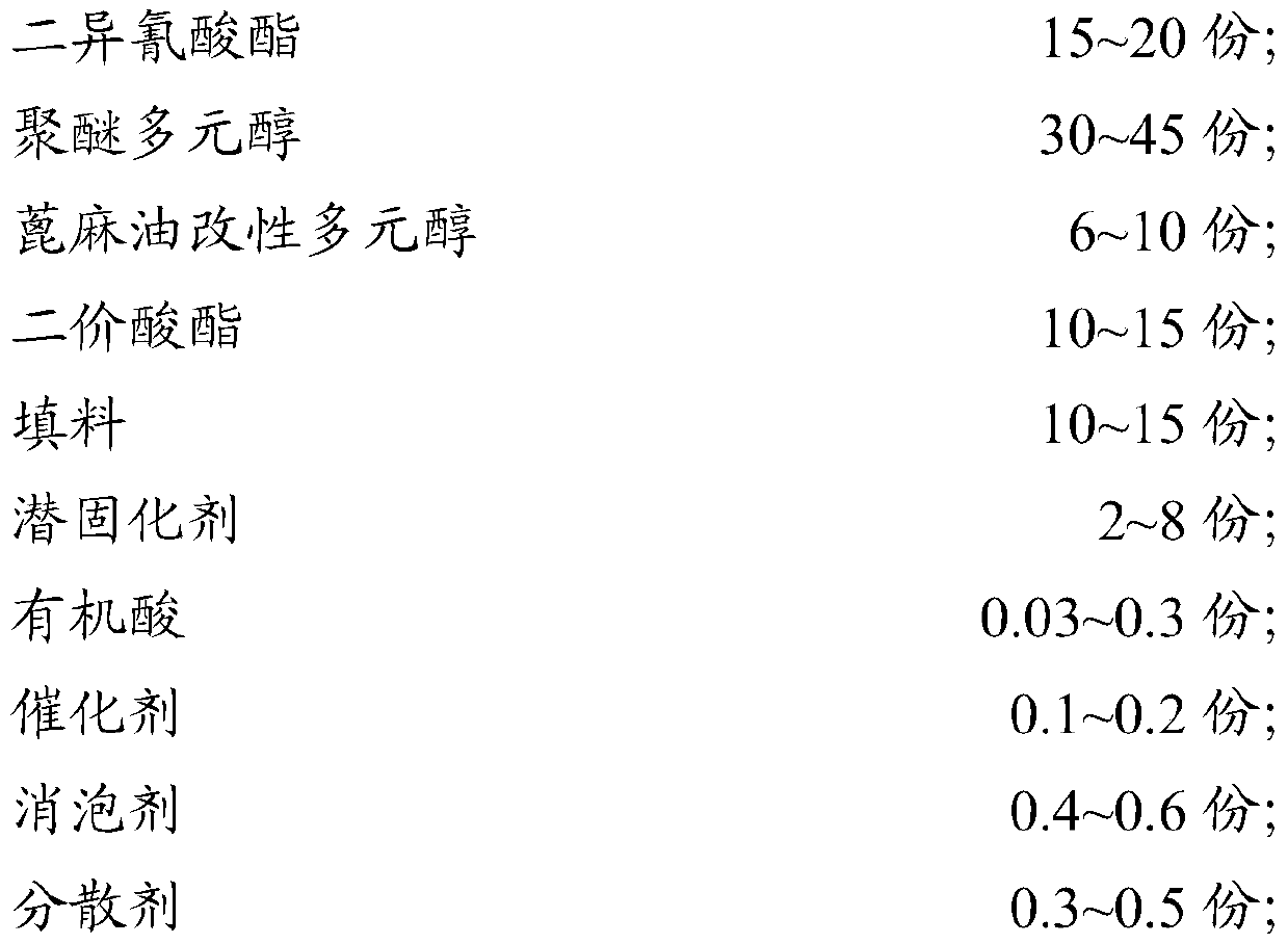 One-component polyurethane waterproof coating and preparation method thereof