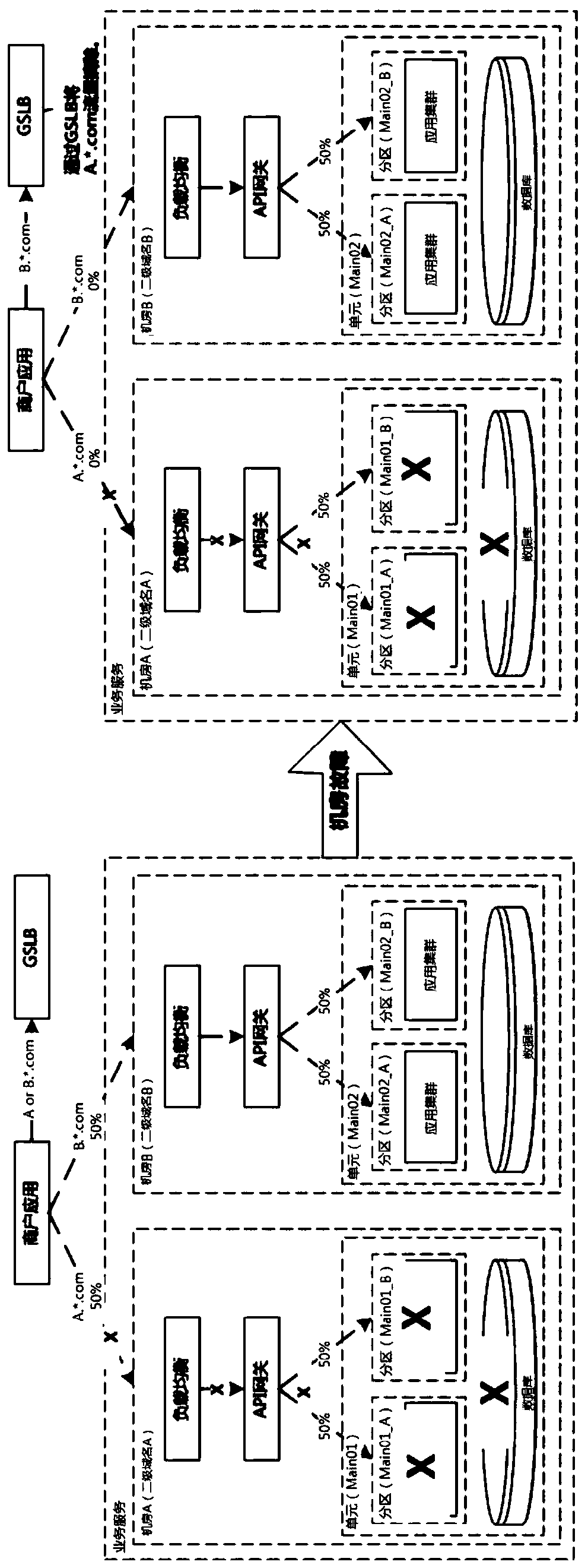 Partition-based application disaster recovery system